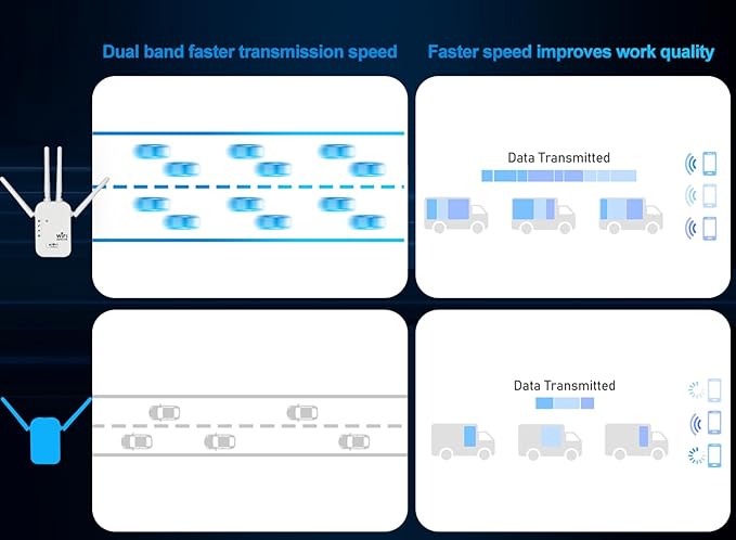 1200Mbps WiFi Extender Signal Booster,WiFi Extender Dual Band for Home，New Gen 6X Faster Internet Booster Extender, WiFi Repeater Coverage up to 10K sq.ft and 65 Devices (White)