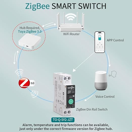 Zigbee 3.0 Smart Switch| 1‑63A Adjustable DIN Rail 1P+N| Support Tuya/Smart Life Remote Control| Over-Current Protection| Smart Home Real-time Energy Monitoring| Voice Control| FCC Certified
