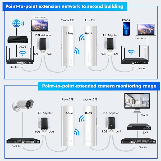 Wireless Bridge Point to Point Outdoor: UeeVii CPE450 5.8G 3Km Long Range Wi-Fi Bridge for Extend Network to Barn and Surveillance Range - Work with Starlink, 14dBi MIMO Antenna,48V POE Powered, 2pcs