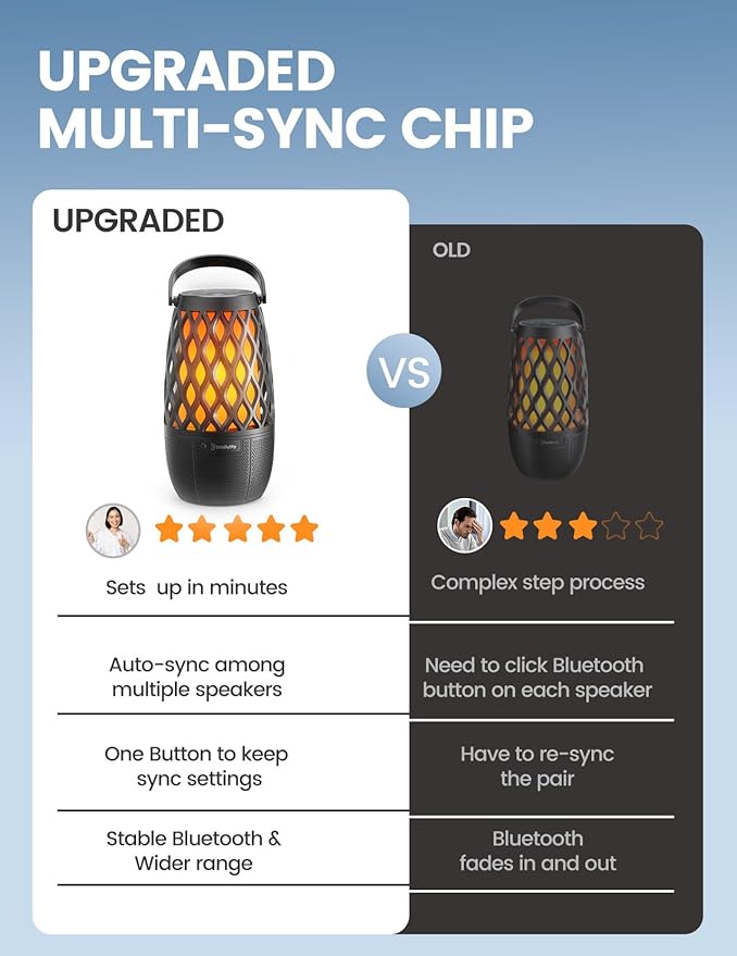 Upgraded Outdoor Speakers Gift for Men Bluetooth Speaker with lights Multi-Sync up to 100 Speakers Auto-Pairing HD Stereo Sound Cool Tech Gadgets for Him IPX5 Waterproof for Outside|Patio|Porch