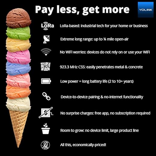 YoLink Smart Home Starter Kit: Smart Plugs with Energy Monitoring & Hub Kit, 2 Smart Outlet, Compatible with Alexa, Google, IFTTT, 1/4 Mile World's Longest Range