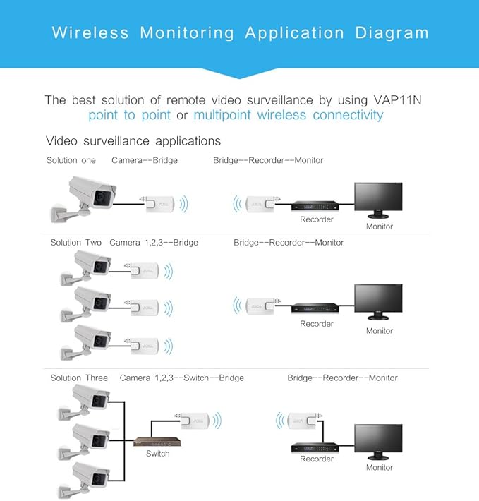 Vonets VAP11N-300 2.4GHz Mini WiFi Bridge Ethernet/WLAN to LAN Adapter/WLAN Repeater 300Mbps 802.11b/g/n for Network Devices That Need WiFi Connection with Access Point Function
