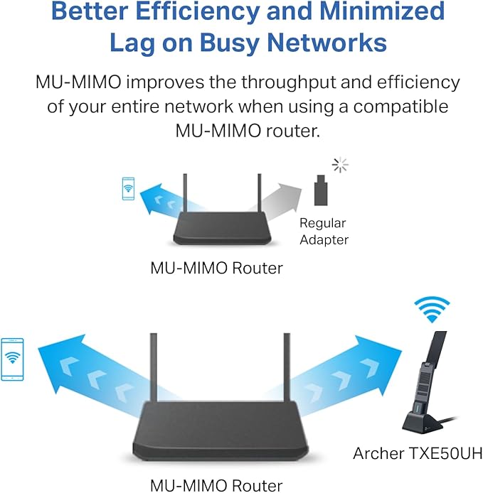 TP-Link WiFi 6E USB Adapter for Desktop PC - (Archer TXE50UH) AXE3000 Tri-Band Wireless Network Adapter, Ultra-Low Latency, MU-MIMO, OFDMA, Refined Security, WPA3, Supports Windows 11/10