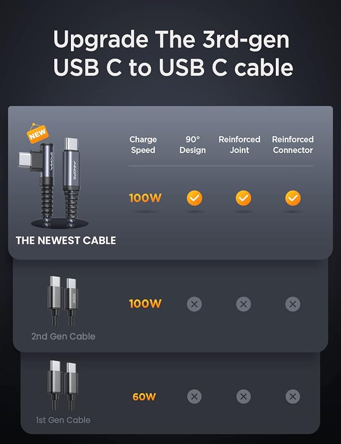 AINOPE USB C Cable 60W 2-Pack 6.6ft Nylon Braided USB C to USB C Cable Type C Charger Fast Charging Right Angle USBC Cable Charger Cord for iPhone 16 Pro Max 15 Plus Samsung S24 S23 iPad Space Gray