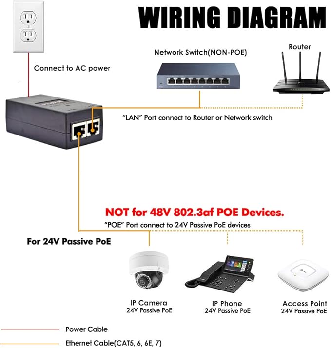 24V Gigabit Passive PoE Injector Adapter 24W for Ubiquiti and Mikroik 24 Volt PoE Devices, Replacement for Ubiquiti POE-24-24W-G, POE-24-12W-G, TP-Link TL-PoE2412G