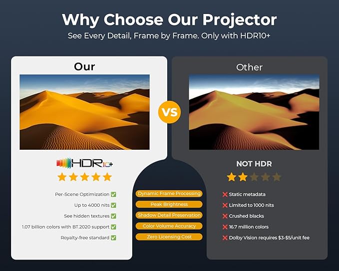 [1200 ANSI/Netflix-Licensed/30W Dolby Audio] ELEPHAS Smart 4K Projector with WiFi and Bluetooth, Dust-Proof Sealed UHD Video Projector, Auto Focus/Keystone, Portable Home Theater for Indoor/Outdoor