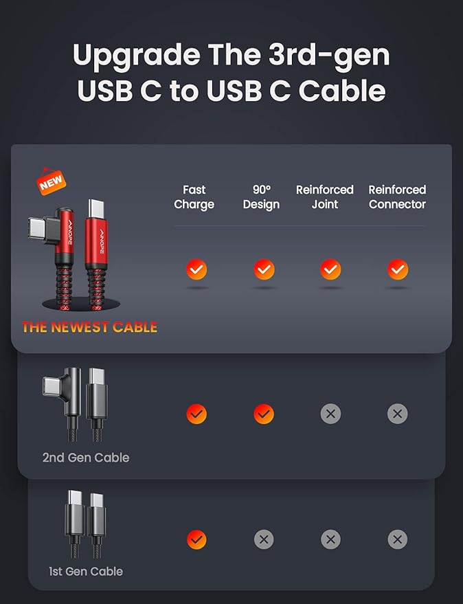 AINOPE USB C Cable 60W 2-Pack 3.3ft Nylon Braided USB C to USB C Cable Type C Charger Fast Charging Right Angle USBC Cable Charger Cord for iPhone 16 Pro Max 15 Plus Samsung S24 S23 iPad Pro Red