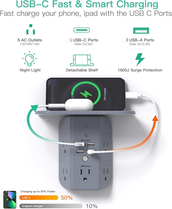 Wall Outlet Extender with Shelf and Night Light,Surge Protector,USB Wall Charger with 5 AC Outlets and 3 USB A Ports 1 USB C Outlet Wide Space 3-Sided Power Strip Multi Plug Outlets, Gray