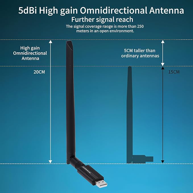 Zigbee 3.0 USB Dongle Gateway, EFR32MG24 Chip, Compatible with Home Assistant, ZHA and Zigbee2MQTT, Works with OpenHAB, Smart Home USB Zigbee Coordinator
