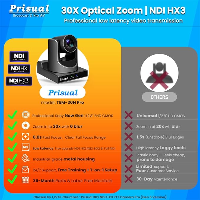 NDI PTZ Camera, 30X NDI/SDI/HDMI/USB3.0/IP Streaming with AI Auto Tracking, Low Latency for Church, Broadcast, Live Events (Built in Latest NDI License, Included NDI HX2 & NDI HX3 & Full NDI)