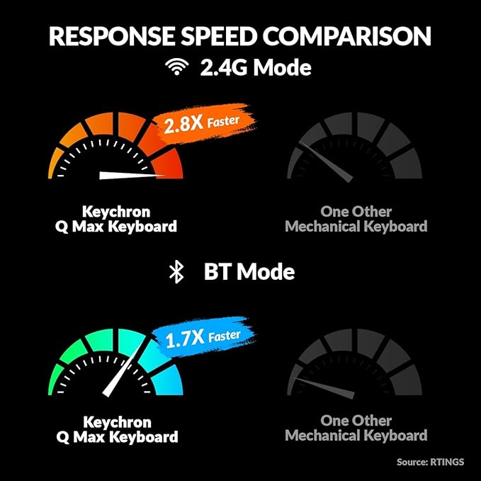 Keychron Q1 Max RGB QMK/VIA Custom Mechanical Keyboard, Hot-Swappable Full Metal Programmable Knob with Gateron Jupiter Banana Switch, 2.4 GHz/Bluetooth/Wired Gaming Keyboard for Mac Windows Linux