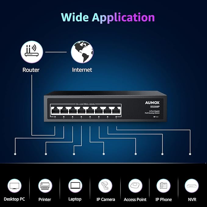 8 Port Gigabit PoE Switch, 8 Port PoE 120W, Gigabit Ethernet Unmanaged Network Switch, Plug and Play, Sturdy Metal Housing, Traffic Optimization