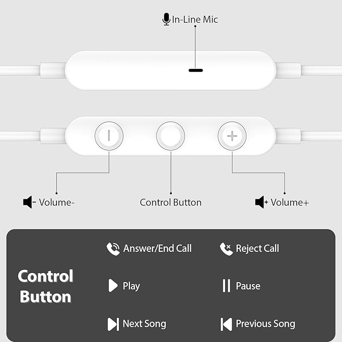 USB C Earbuds, USB Type-C Headphones for iPad 10th Generation iPhone 17 Pro 16 15 Plus iPad 11th Gen A16 Air 6 Wired Earphones with Microphone Volume Control Noise Isolating HiFi Stereo Headset White