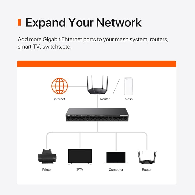 Tenda TEG1116M 16 Port Gigabit Switch, Unmanaged Ethernet Switch with Traffic Optimization, Plug & Play, Fanless & Metal Design Network Switch, Limited Lifetime Protection