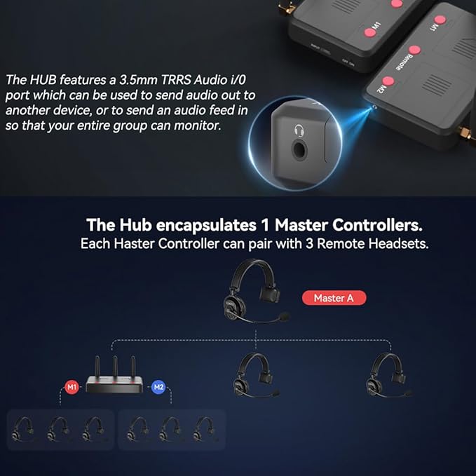 cametv Waero 1.9GHz Wireless Intercom Headset System Noise Cancellation Zero Latency Full Duplex 9 Person Team Communication with Hardcase for Church Boating TV Film Production Drone