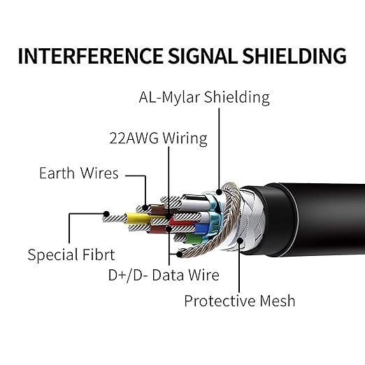 Kuject Link Cable 20FT Compatible for Quest 3S/3, Quest 2/Pro, Pico 4, VR Headset Accessories Cable for Rift S/Steam VR Games, USB 3.0 Type C to C High Speed Data Transfer Charging Cord for Gaming PC