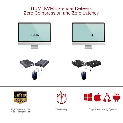 AV Access HDMI KVM USB Extender Over Cat5e/6/6a/7 260ft/80M, 2 USB 2.0 Ports, Zero-Latency, Plug and Play, PoE, No Driver, Supports All Operating System, Keyboard and Mouse USB Over Ethernet