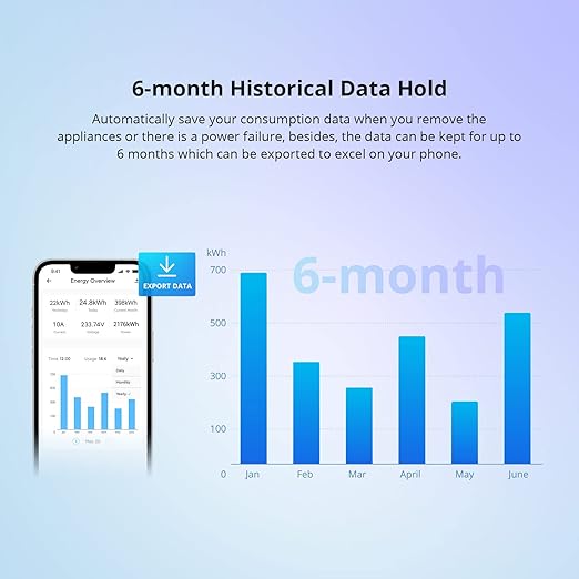 SONOFF POWR316D Elite 16A WiFi Smart Power Meter Switch Smart WiFi Wireless Light Switch with Energy Monitoring,Universal DIY Module for Smart Home, Works with Amazon Alexa & Google Home