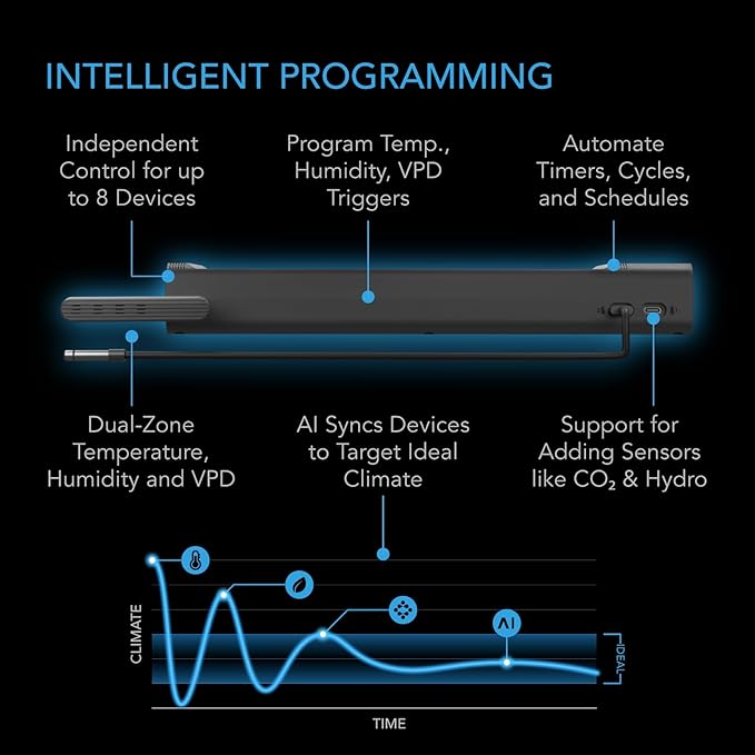AC Infinity Outlet AI+, Environment Controller, Smart WiFi Power Strip, Dual-Zone Temperature Humidity, Individual Control 8 Plugs, AI Targeting, Thermostat Greenhouse Aquarium Terrarium Home, 1800W