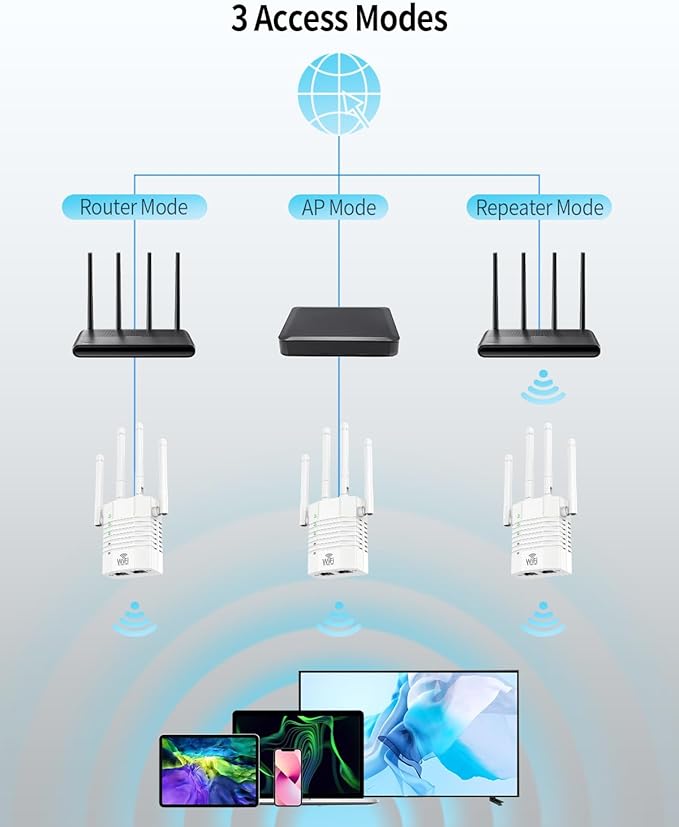 WiFi Extender, WiFi Extender Signal Booster, WiFi Booster, Covers Up to 13888 Sq.ft and 150+ Devices, Dual Band Wireless Repeater, WiFi Repeater, WiFi Extenders Signal Booster for Home