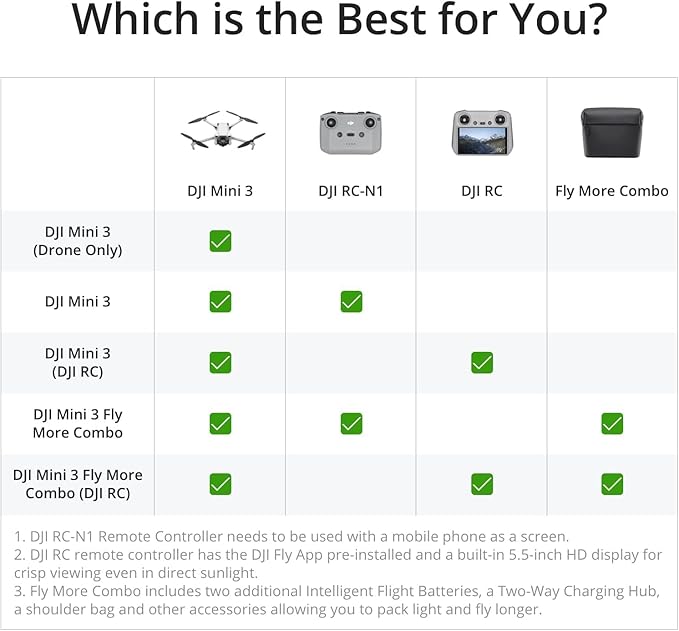 DJI Mini 3, Drones with Camera for Adults 4K, 38-min Flight Time, up to 32800ft (10km) Video Transmission, True Vertical Shooting, GPS Auto Return Integrated, Mini Drone with Camera for Beginners