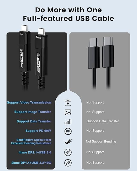 GeoHN.G Full-Featured Fiber Optic USB C to USB C Cable 15M/50FT, 10Gbps 4-Lanes Long Distance USB 3.2 Video Cable with PD 60W for VR Headsets/AR, Webcam, Laptop, Camera, Mini PC and Video Conference