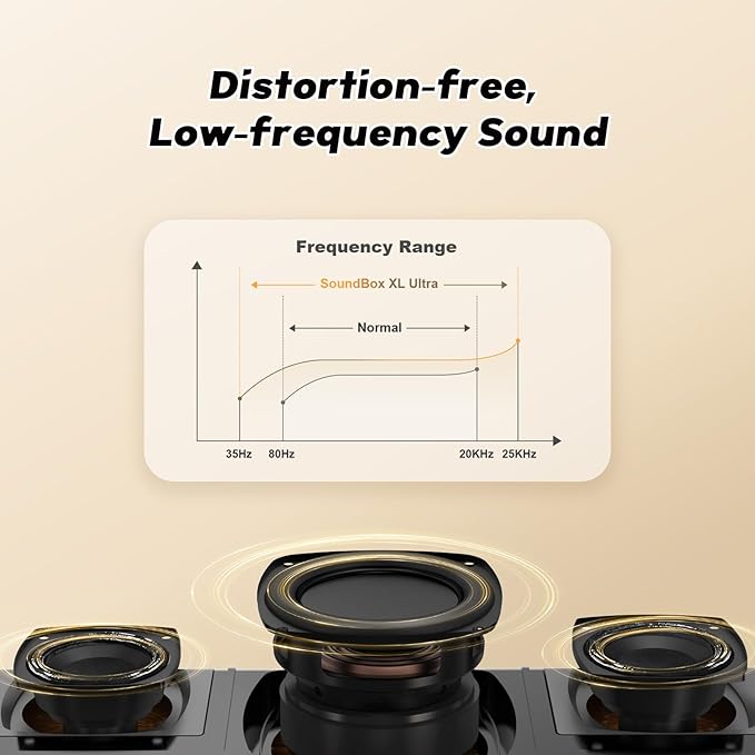 DOSS SoundBox Ultra Bluetooth Speaker with 2.1 Channel Audio, 80W Superior Sound with Deep Bass, Two DSP Technologies, 18H Playtime, BT 5.3, Wireless for Home, Office, Room-Black