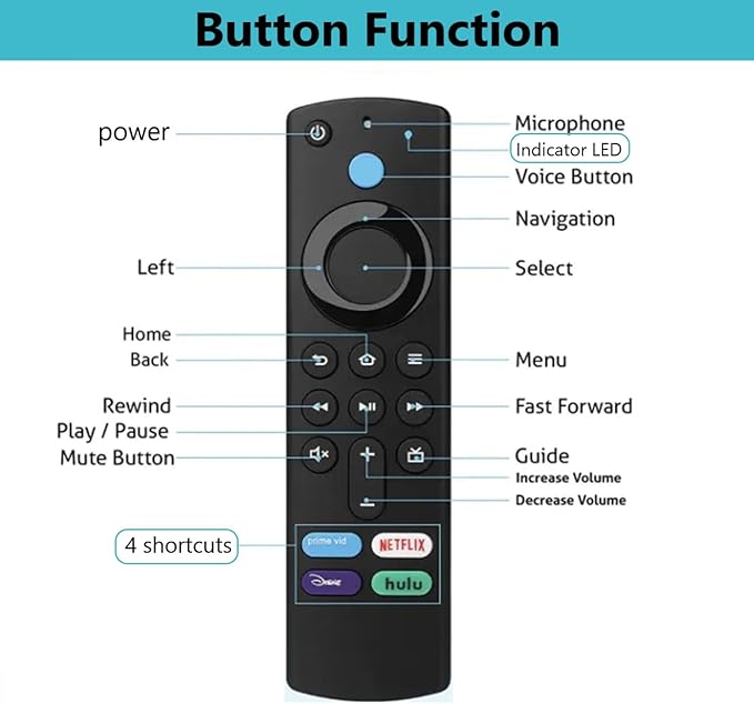 Stick Remote Replacement Compatible with Stick (2nd, 3rd, Lite, 4K), Cube (1st, 2nd Gen), 3rd Gen Control Device