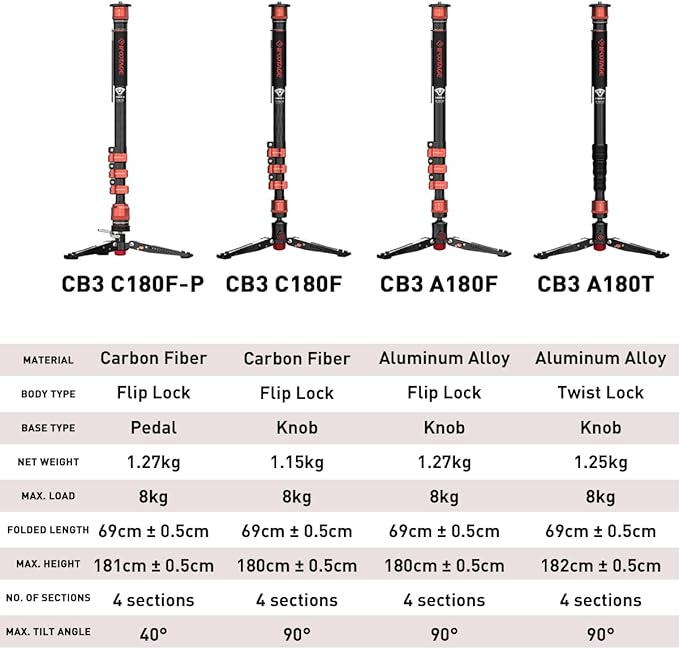 IFOOTAGE 71" Carbon Fiber Monopod Cobra 3 C180F, Camera Monopod Lightweight for Travel, Professional Video Monopod with Tripod Base, Max Load 10KG