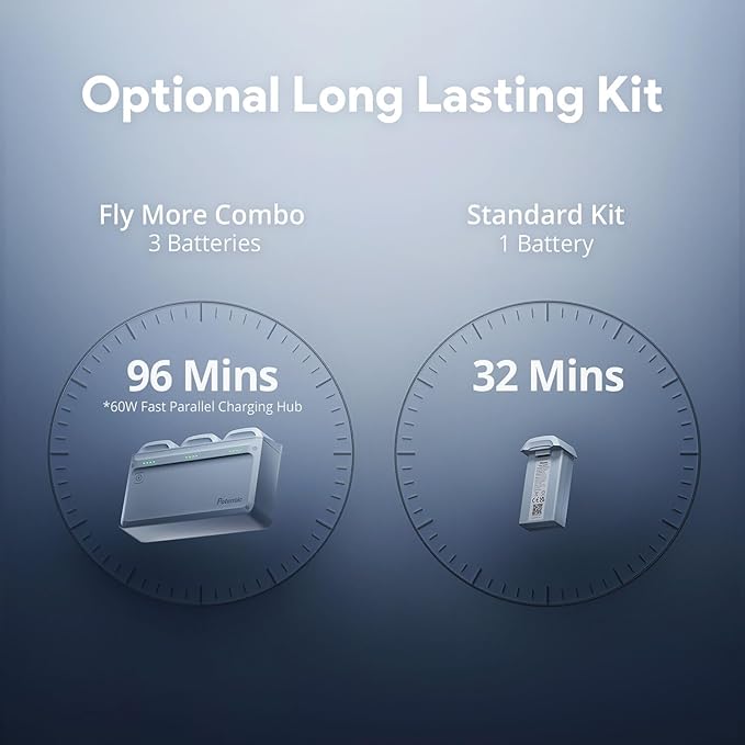 Potensic ATOM 2 Drone Fly More Combo (96-Min Flight) with 4K Video, 8K Photo, Under 249g, 6.2 mile Transmission, AI Track, Vertical Shooting + 128GB Card + Pilot Kit