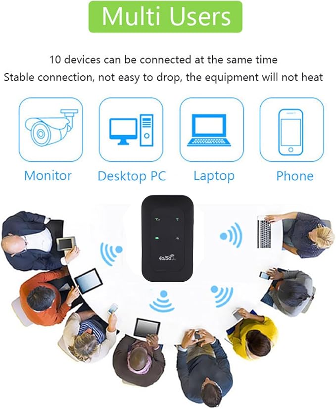 4G 5G Portable WiFi Hotspot Mobile Router with 3200mAh Battery & SIM Card Slot for Travel Home 300Mbps High Speed Supports 10 Devices