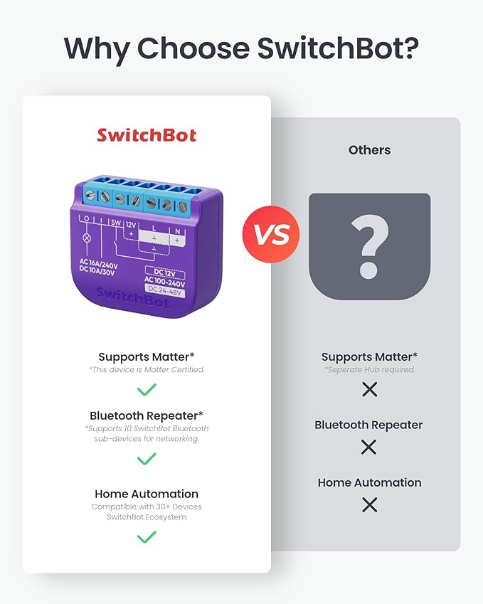 SwitchBot Smart Relay Switch 1,Smart Relay Module with Built-in Hub, Wi-Fi&Bluetooth Switch Compatible with Alexa/Apple Homekit/Google Home/Matter Hub Required, 2.4GHz, Home Automation