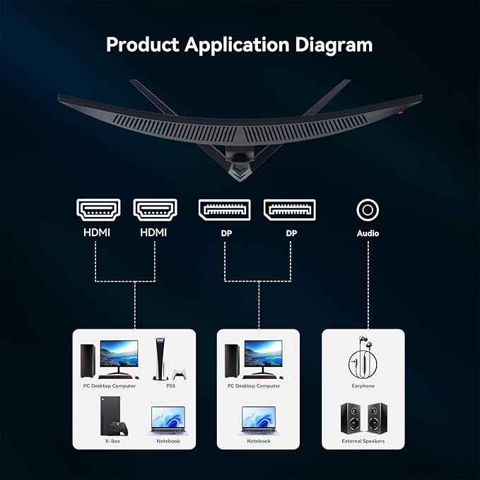 34'' Curved Gaming Monitor 165Hz UWQHD 3440×1440P Monitor,PIP/PBP, HDR, 300nits 1ms,127% sRGB FreeSync & Eye-Care, Support VESA,Tilt Adjustment,HDMI×2 & DP 1.4×2(DP Cable Included)