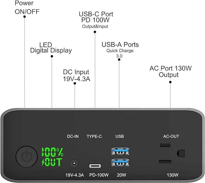 40000mah Laptop Power Bank | AC/USB-C/USB-A Battery Backup for Laptops: MacBook Pro/iPad Pro/Dell/HP/Surface | Cameras: Canon/Nikon/DSLR/DJI Drones | Smart Devices: iPhone/Samsung