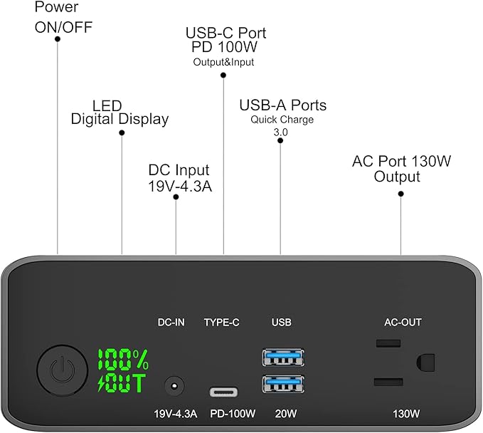 Krisdonia 130W Portable Power Bank, 148WH/40000mAh Portable Laptop Charger Battery Backup with 110V AC Socket/ 100W Type-C Port/2 USB QC3.0 for CPAP Outdoor Camping Trip Hunting Emergency