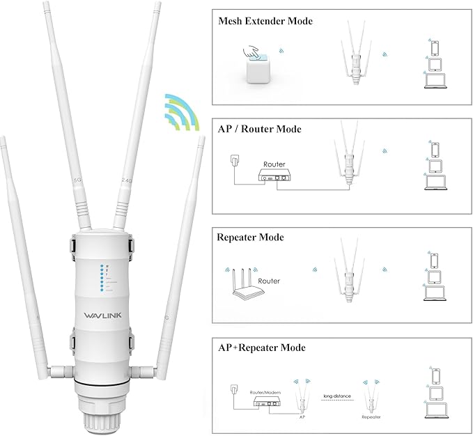 WAVLINK AC1200 Outdoor WiFi Extender, Long Range Dual Band 2.4/5GHz Outdoor WiFi Extender Signal Booster, IP65 Weatherproof Access Point with PoE, Support AP/Repeater/Router Mode for Camping Yard