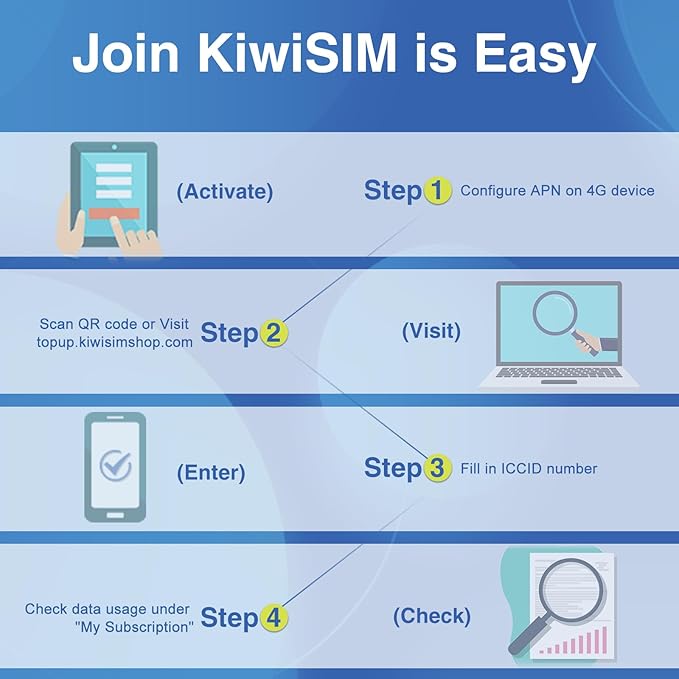 USA Data SIM Card 12GB 180 Days, 4G LET SIM Card Support for AT&T, T-Mobile and Verizon, Nano Card for Unlocked Cellular Security Cameras/Router/Hotspot WiFi/Trail Camera (Activate Needed)