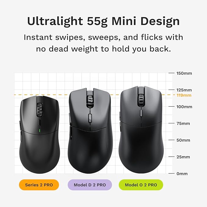 Glorious Gaming Series 2 PRO Wireless Gaming Mouse: Compact, 55g Super Light, 8K Wireless Polling, 26K Sensor, Optical Switches, Esports Mouse for PC Gaming, Fingertip, Clawgrip, & FPS Games, Black