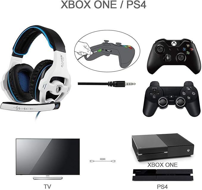 HOUSAI Xbox Gaming Headset for Xbox Series X, Xbox Series S, Xbox One,PS4, PlayStation, PS5 Over Ear Headphone with Mic Noise Cancelling for Xbox 1 PS4,PS5(White)