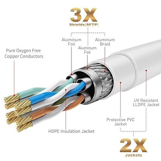 Adoreen Cat 6E Cat 7 Outdoor Ethernet Cable 100 FT White, High Speed Shielded Network Cable, S/FTP, POE, 26AWG OFC, Heavy-Duty Waterproof Direct Burial Cat 6A Internet Cable RJ45 LAN Cord+Ties-WH