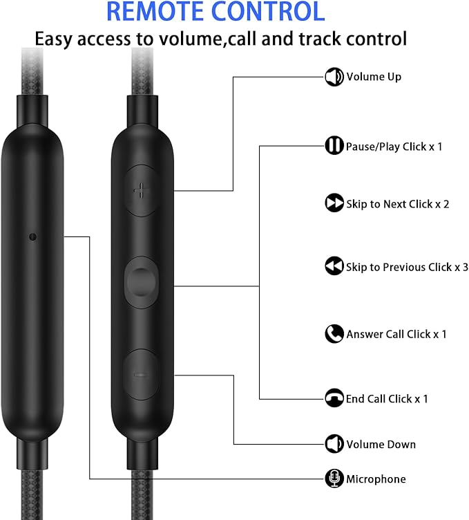 Wired Over Ear Earbuds with Microphone Ear Hook,3.5mm Sport Headphones 1.8M Long Wrap Around Ear Buds Wired for Chromebook Laptop iPad Plug in Headset for Kindle Fire Samsung A15 A14 Mp3 Player School