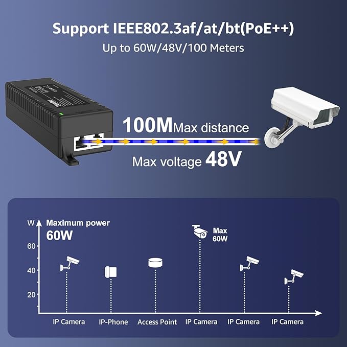 YuanLey Gigabit PoE Injector 60W, PoE++ Injector Converts Non-PoE to PoE++ Network, IEEE 802.3at/af, 10/100/1000Mbps PoE Adapter, Distances Up to 325 Feet, Plug & Play, Wall-Mounted