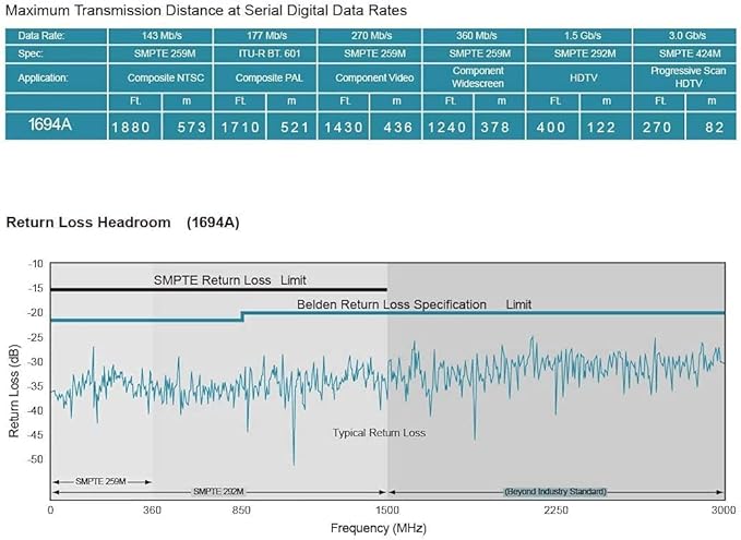 Superbat SDI Cable BNC Cable 3G/6G/12G SDI Cable 40ft (Belden 1694A Cable Blue) Supports HD-SDI/3G-SDI/4K/8K Monitor，Precision SDI Video Cable