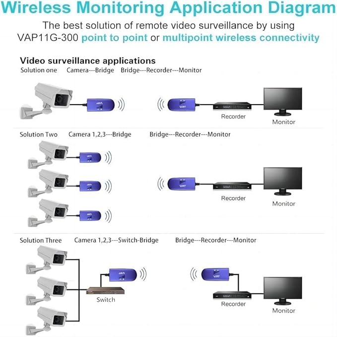VONETS VAP11G-300 2.4G Mini WiFi Bridge/Repeater/Signal Booster with 1 RJ45,Powered by DC/USB for DVR, IP Camera,PS3