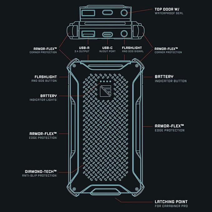 Dark Energy Poseidon Pro Indestructible Portable Charger | USB-A and USB-C Connectors, Ultra-Durable Armorflex, Long Lasting Battery, 10,000 mAh | with Signature Series Plugs, Green