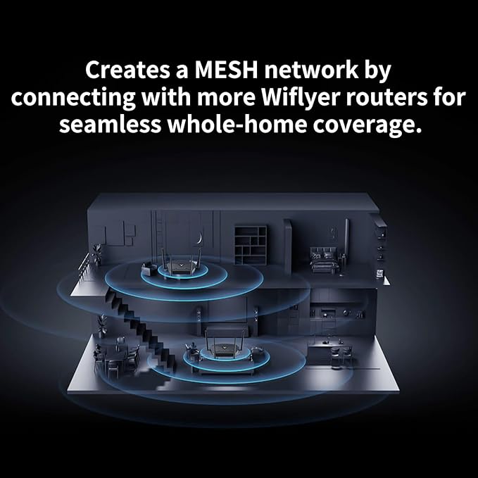 AX3000 WiFi 6 Mesh Router Dual-Band Gigabit Ethernet, Seamless Roaming for Large Homes Smart Home & Gaming Ready Z8103AX-E