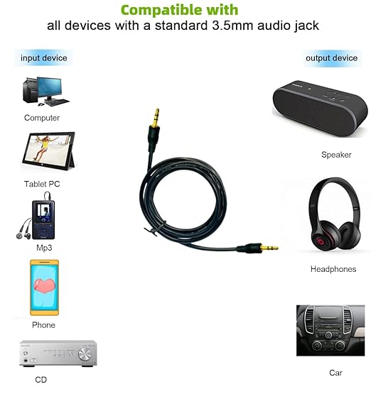 AUX Cable, 3.5mm TRS Auxiliary Audio Cable, 5ft Hi-Fi Sound Aux Cord for Headphones,Car,Home Stereos,Speaker,iPod,iPad,Sony,Echo Dot - 2 Pack