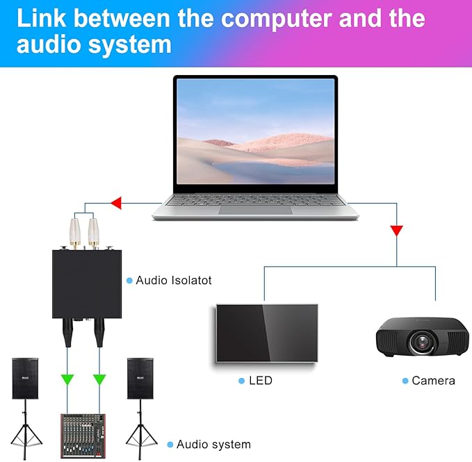 6.35&XLR 1/4″TRS RCA 3.5mm AUX Input Output Multi Channels Ground Loop Noise Isolator Gold Coating Audio Hum Eliminator Speaker Noise Filter Aluminum Shell HIFI Stereo Audio Player (Red)