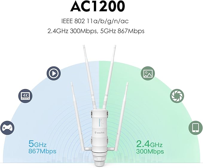 WAVLINK AC1200 Outdoor WiFi Extender, Long Range Dual Band 2.4/5GHz Outdoor WiFi Extender Signal Booster, IP65 Weatherproof Access Point with PoE, Support AP/Repeater/Router Mode for Camping Yard