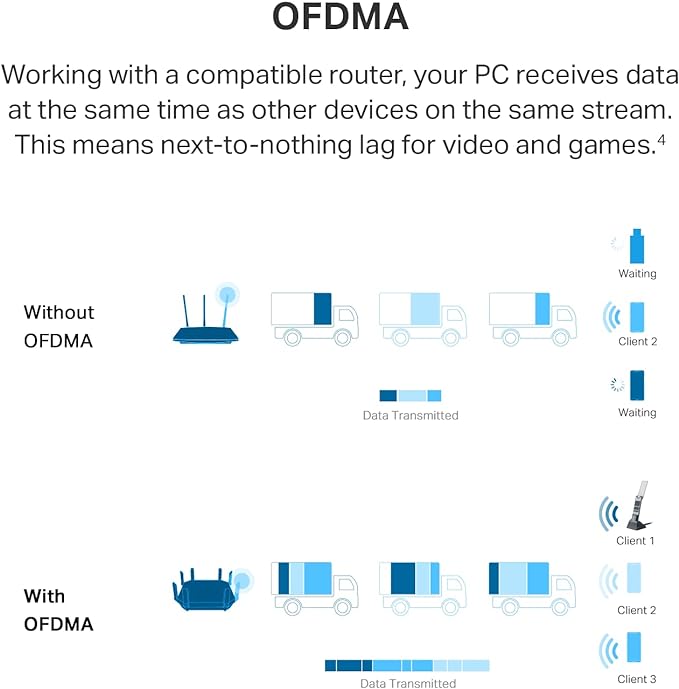 TP-Link AX1800 WiFi 6 USB Adapter for Desktop PC (Archer TX21UH) Wireless Network Adapter with 2.4GHz, 5GHz, MU-MIMO, OFDMA, High Gain Dual Band 5dBi Antenna, WPA3, Supports Windows 11/10